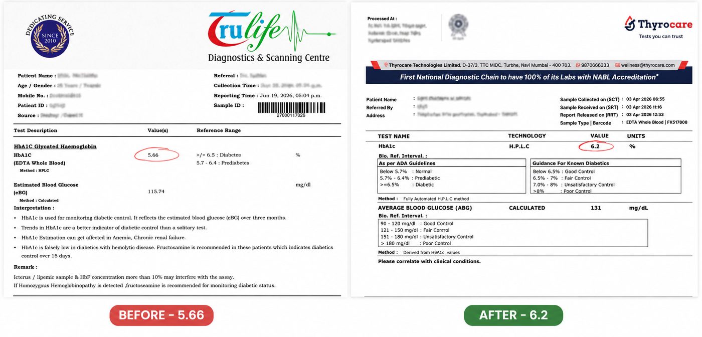 Client HbA1c lab report improvement, before and after